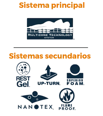 Gran clase Multizone Rest Gel Tight top
