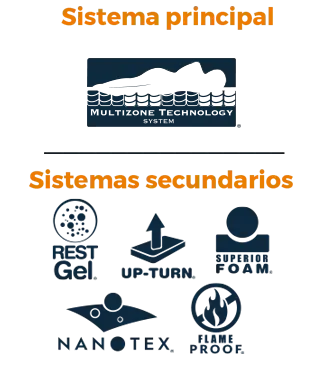 Hotelero Tender Dreams Multizone (Rest Gel) PT